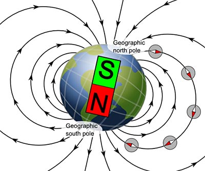 earth-magnetic-field