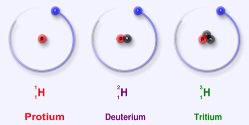 hydrogen_1-2-3
